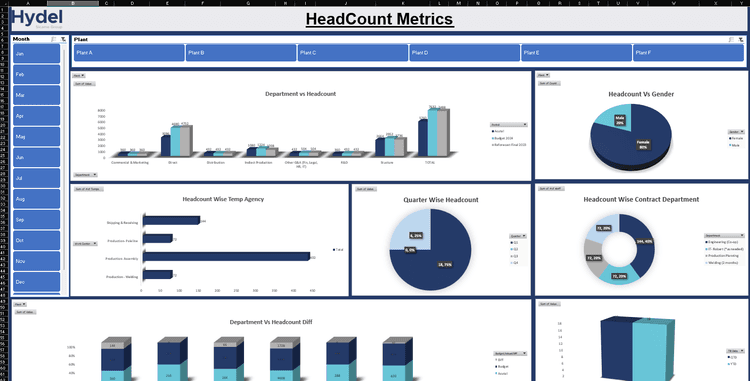 HR Analytics Dashboard