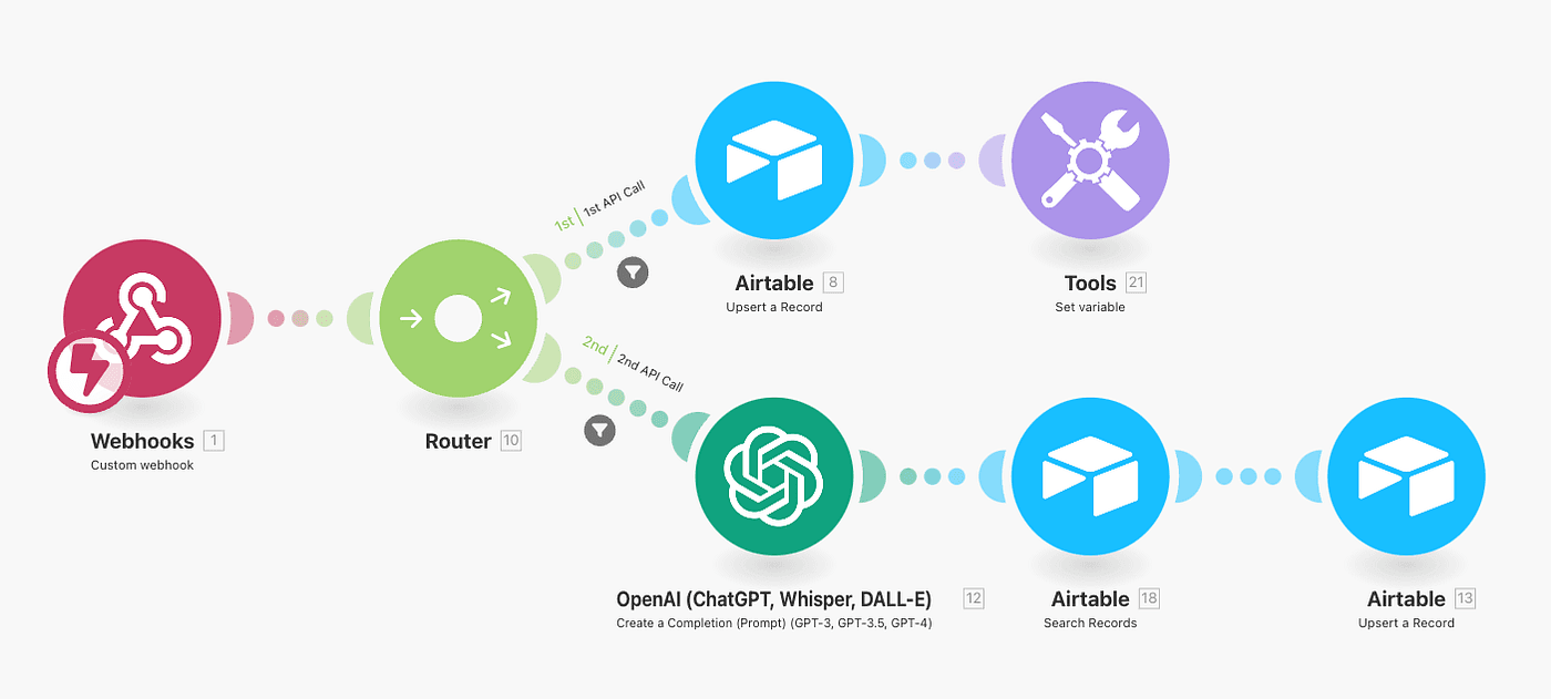 AI Automation Ecosystem