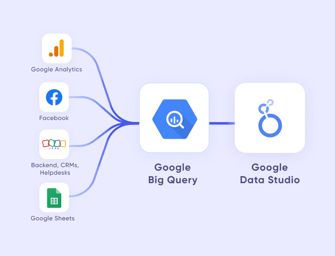 JTX Fitness Marketing Analytics